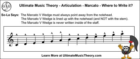 Marcato Meaning Music: A Multi-Layered Exploration