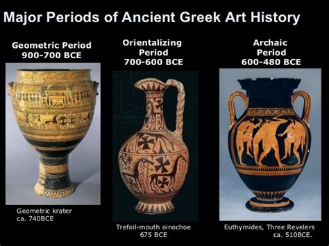 What Are the Two Major Types of Art in the Archaic Period: An Insight into Ancient Aesthetics